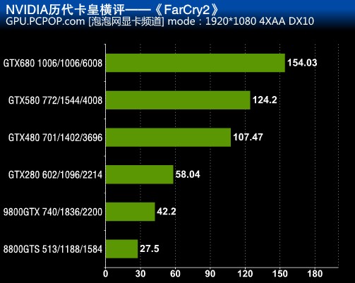 gtx740ti 图形处理器大揭秘  第2张