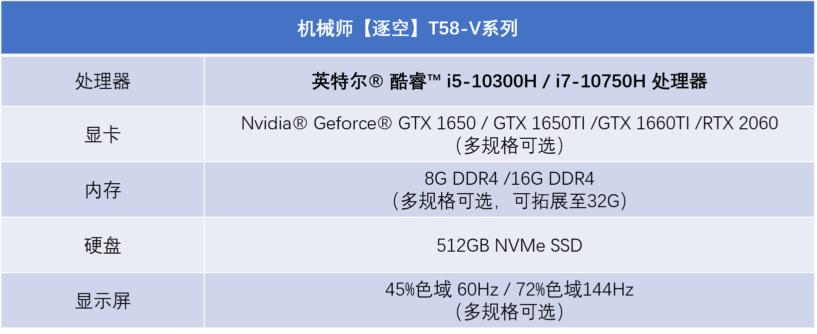 gtx740ti 图形处理器大揭秘  第4张