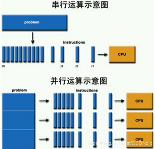 学生党的新利器：gtx960在并行计算中的出色表现  第3张