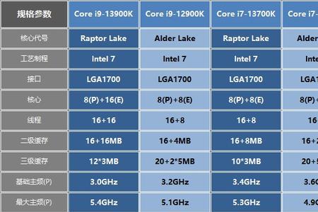 GTX950独立显卡性能对比  第3张