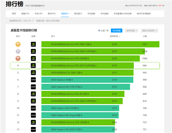 震撼！GTX1080Ti登顶2017显卡之巅