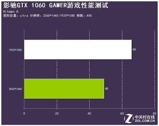 震撼！GTX1080Ti登顶2017显卡之巅  第2张