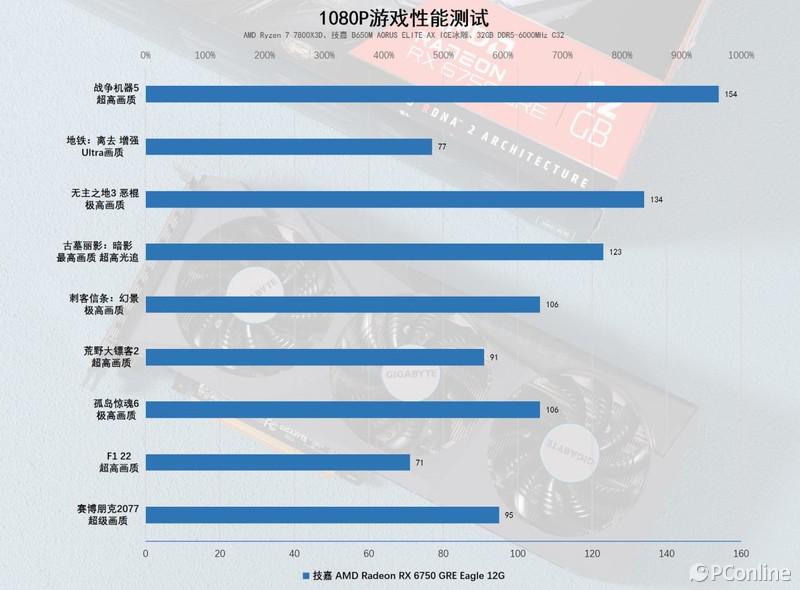 映众公司发布全新1050/1050 Ti显卡性能大揭秘  第4张