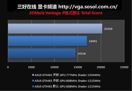 华硕GTX1080：游戏玩家的最佳选择  第2张