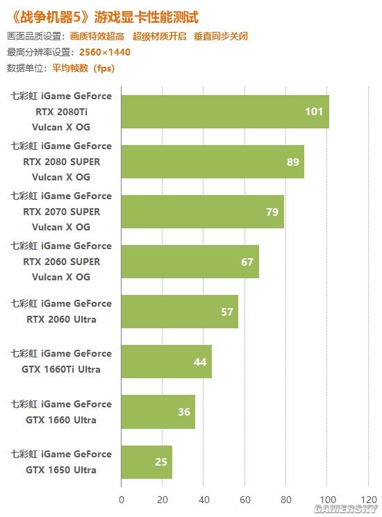 gtx960显卡评测：4K分辨率下的性能表现  第1张