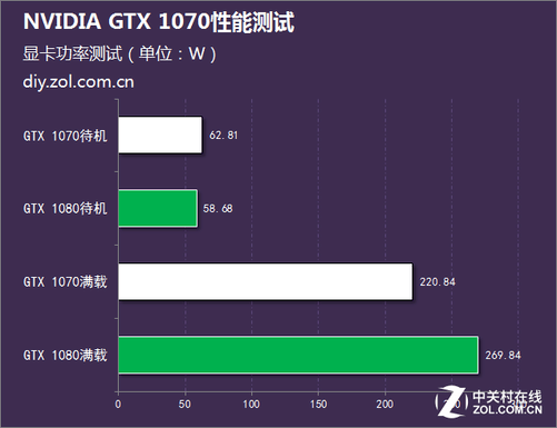 gtx960显卡评测：4K分辨率下的性能表现  第2张