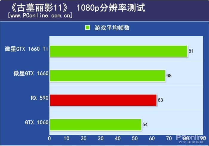 gtx960显卡评测：4K分辨率下的性能表现  第4张