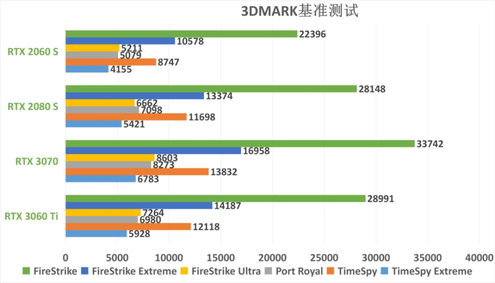 AMD处理器与GTX960显卡完美搭配  第3张