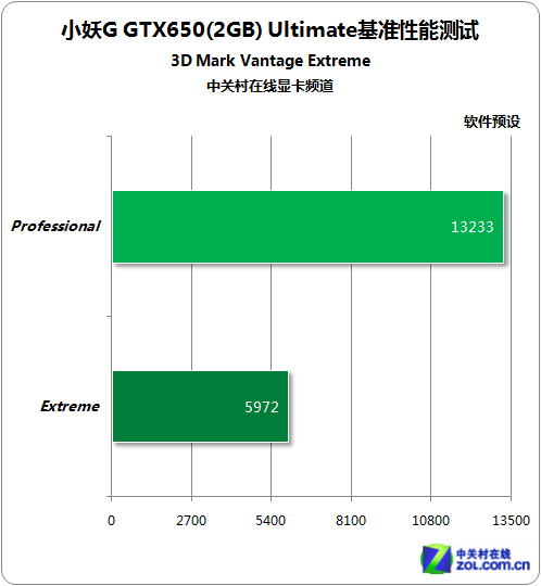 gtx1080显卡性能解析