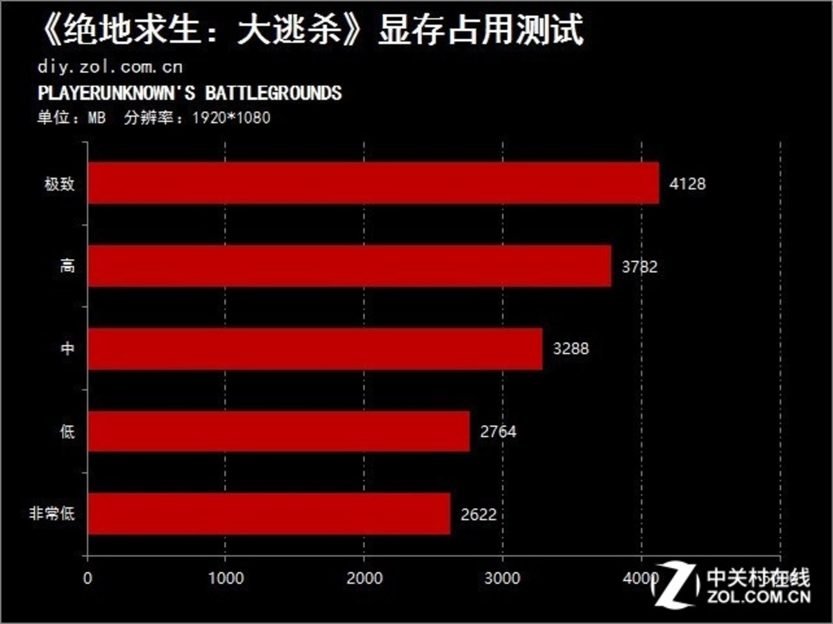 gtx1080显卡性能解析  第2张