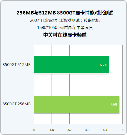 gtx1080显卡性能解析  第3张