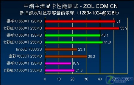 gtx1080显卡性能解析  第5张