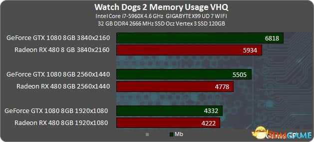 gtx1080显卡性能解析  第6张