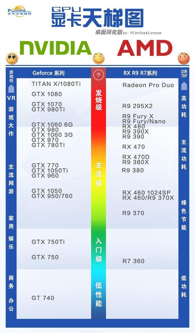 GTX1070SLI显卡：双重性能加持