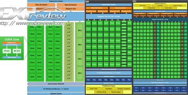 NVIDIA新品对比：GTX550Ti和GT630显卡性能大揭秘  第2张