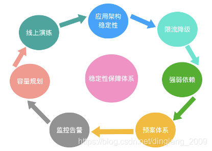 架构设计独特，性能强大，稳定表现  第1张