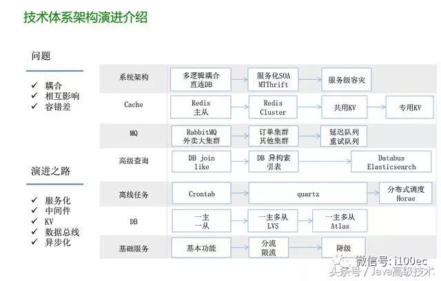 架构设计独特，性能强大，稳定表现  第3张