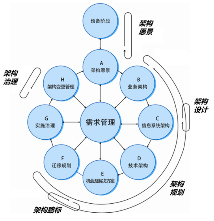 架构设计独特，性能强大，稳定表现  第4张