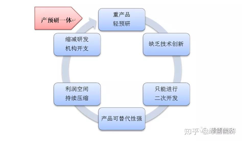 架构设计独特，性能强大，稳定表现  第5张