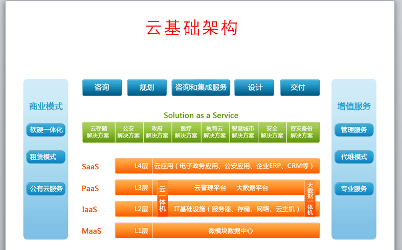 架构设计独特，性能强大，稳定表现  第6张