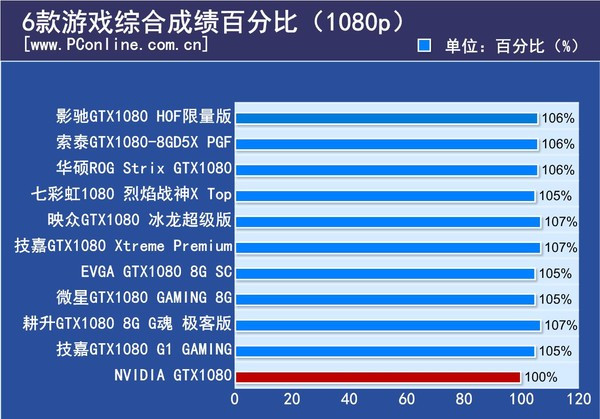 显卡大战：960 vs 960 4G，谁更强势？  第4张