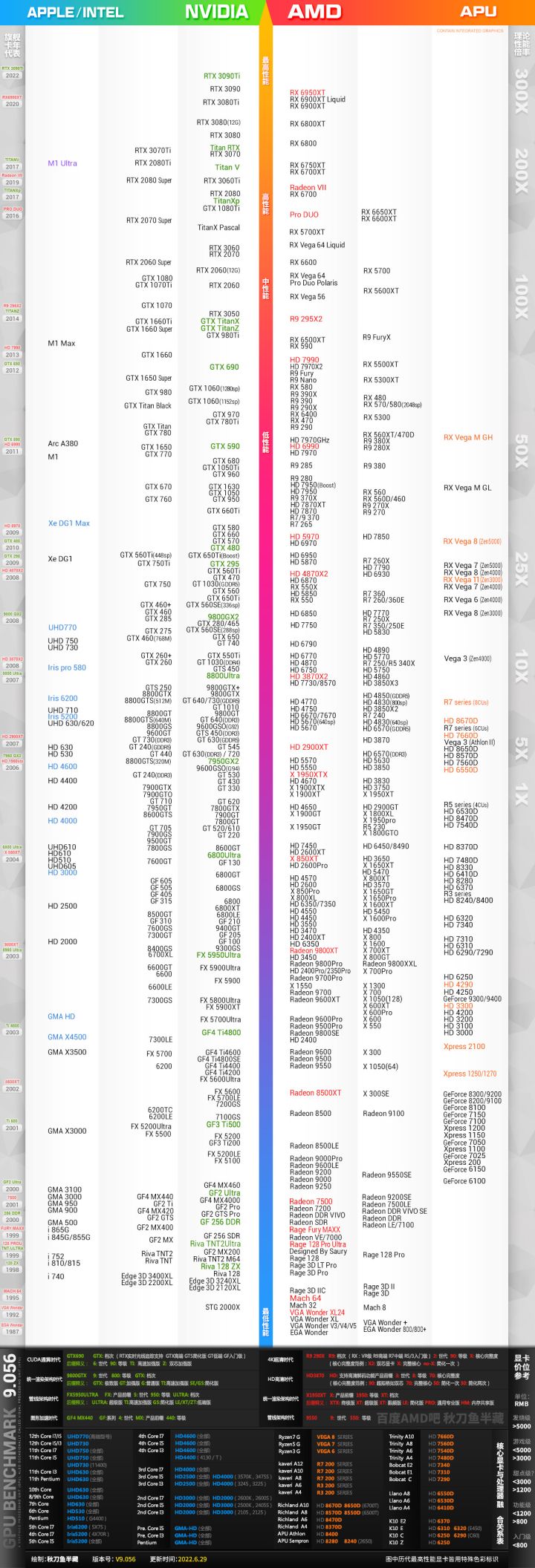 GTX 660Ti vs A卡性能对比：谁更胜一筹？  第2张