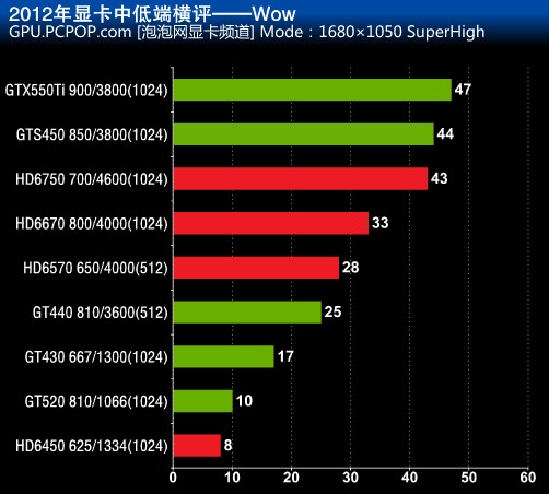 GTX 660Ti vs A卡性能对比：谁更胜一筹？  第4张