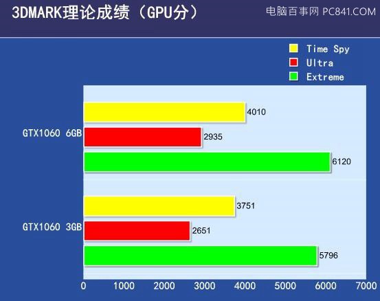 GTX 660Ti vs A卡性能对比：谁更胜一筹？  第5张