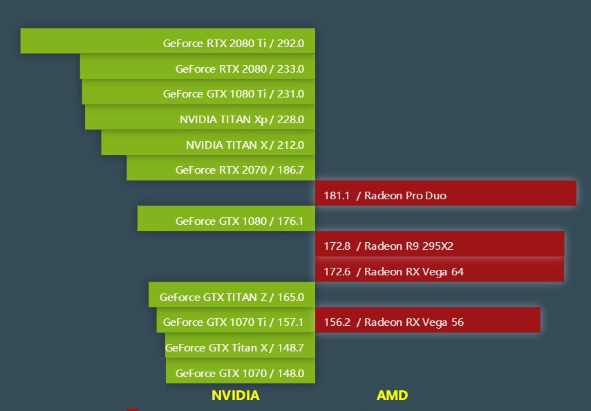 GTX970对比GTX760：性能优劣大揭秘  第2张