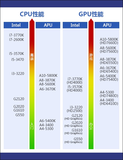 GTX660和4170搭配，电脑发烧友的完美选择  第2张