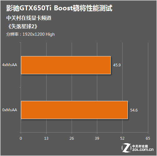 GTX1070发布前的高价原因  第5张