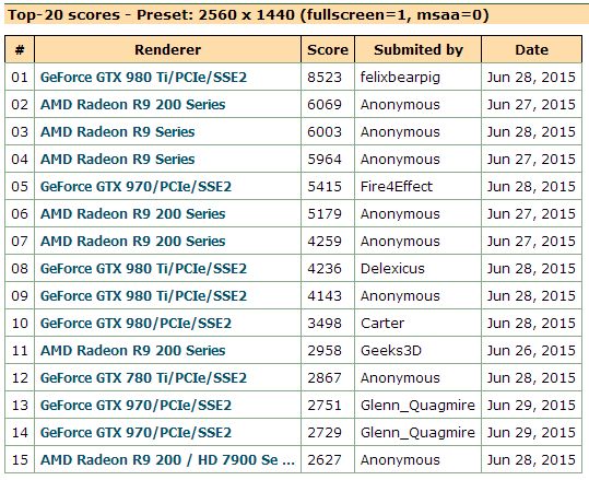 畅玩游戏必备：供电神器gtx760  第3张