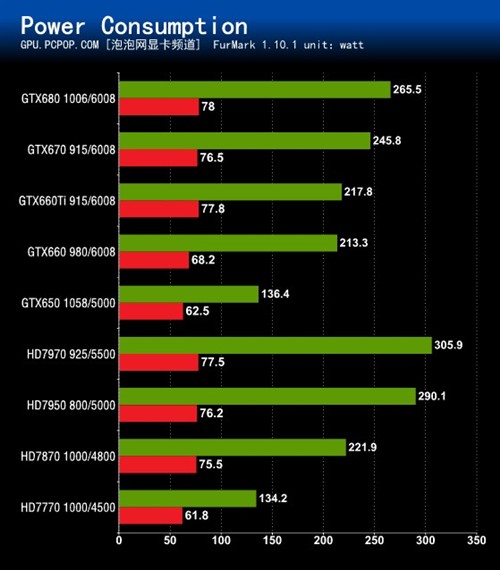 畅玩游戏必备：供电神器gtx760  第4张