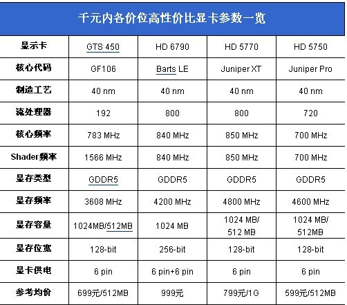 购买gtx960显卡，你值得拥有的经验