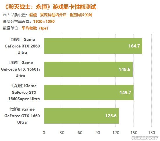 GTX960显卡分辨率性能测试：画质不足分析  第5张