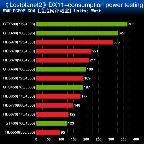 揭秘GTX980SLI功耗问题  第3张