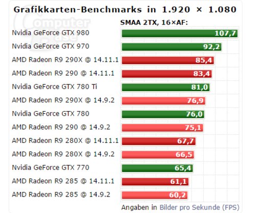 追求极致性能的电竞玩家必备：gtx980全面解析  第5张