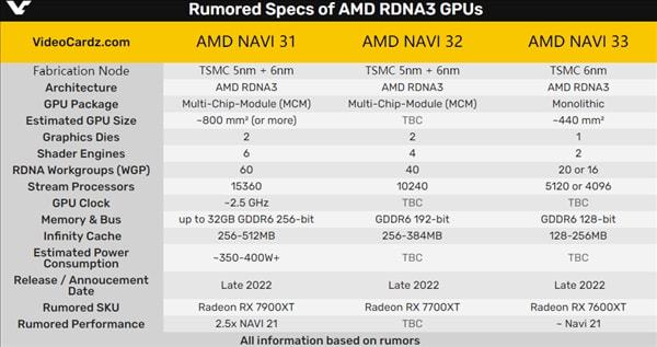 gtx660hd7750 揭秘备受瞩目的显卡产品特点和优势  第4张