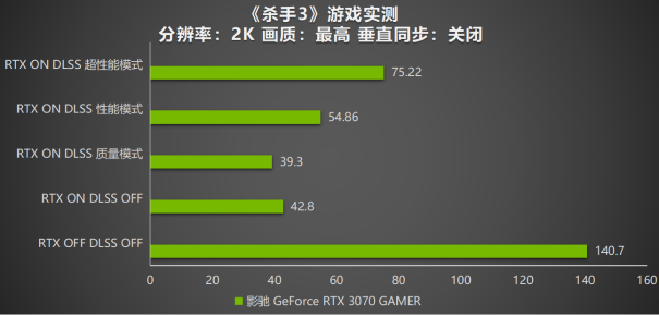 高性能游戏显卡常见问题解析  第4张