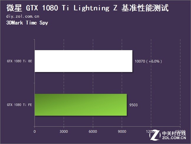 高性能显卡解密：闪电系列的魅力  第1张