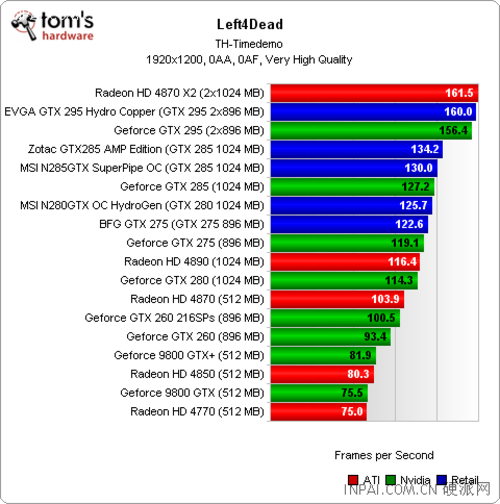 AMD vs Nvidia：580和gtx1060竞争再度升级  第3张