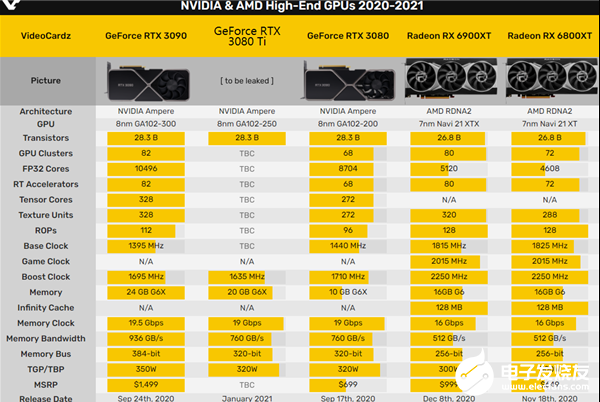 AMD vs Nvidia：580和gtx1060竞争再度升级  第4张