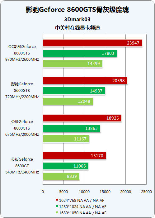 技嘉GTX660超频性能评测对比  第1张