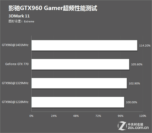 技嘉GTX660超频性能评测对比  第3张