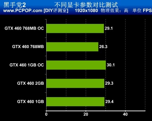 技嘉GTX660超频性能评测对比  第4张