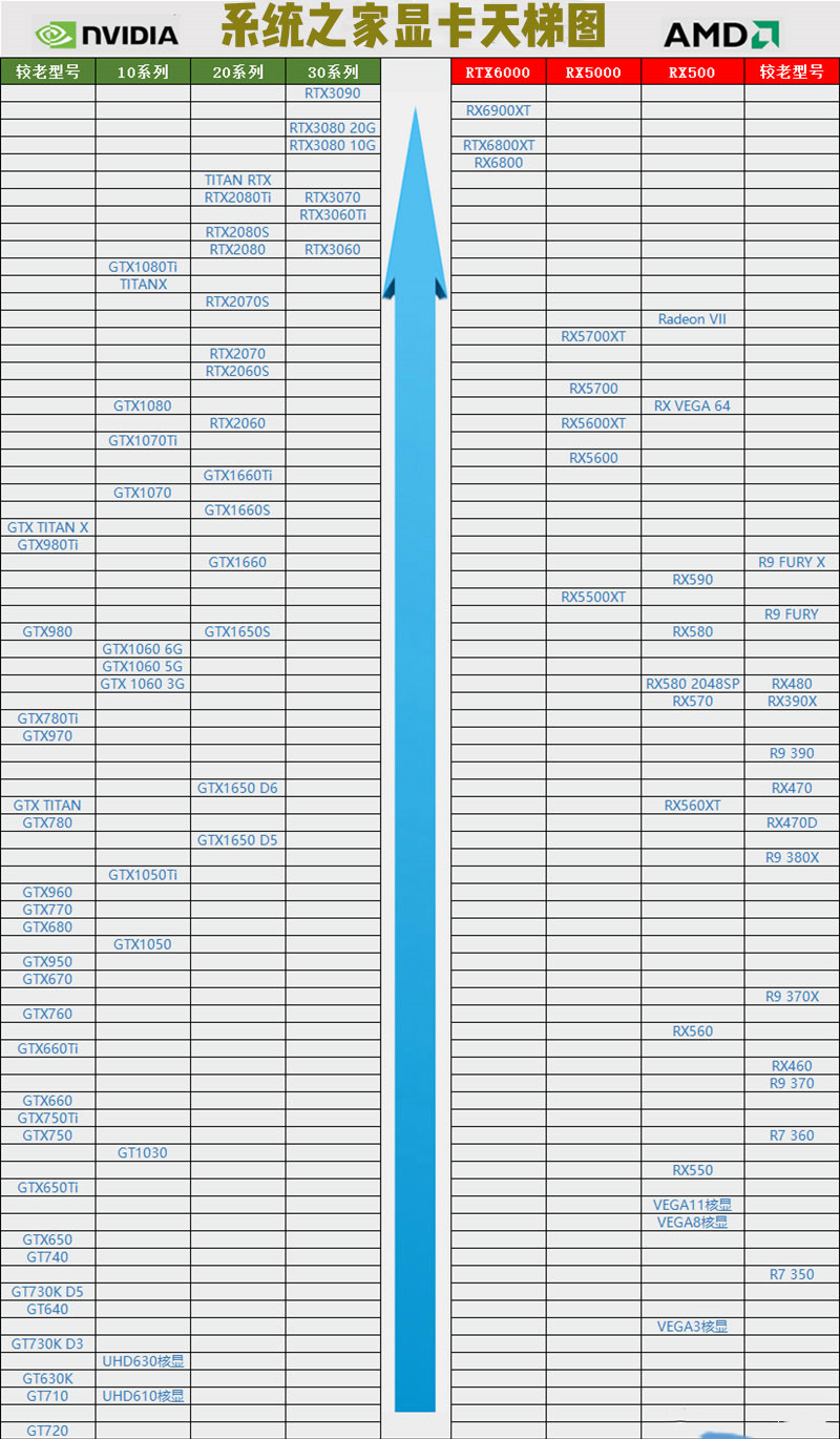 GTX950 vs 6800：显卡对决，谁更胜一筹？  第2张