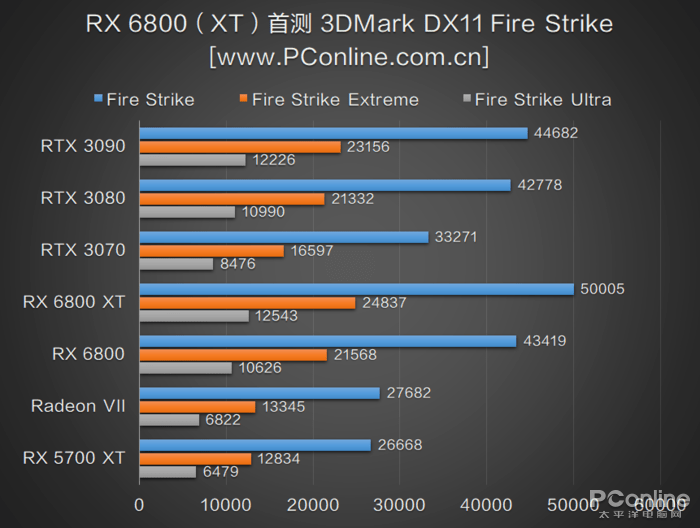 从gtx670到gtx760，显卡选择经验分享  第3张