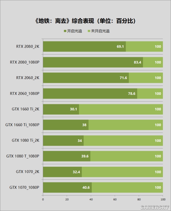 从gtx670到gtx760，显卡选择经验分享  第4张