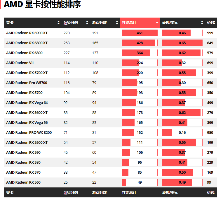 玩游戏不再愁钱包瘪，AMD A8 7650K+GTX750助你畅玩不心疼  第3张