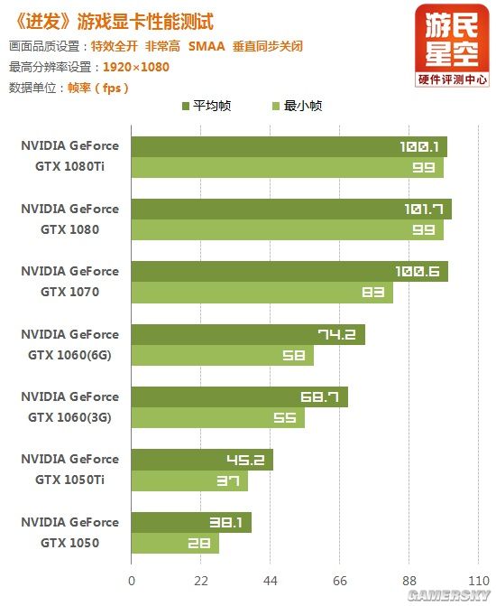 玩游戏不再愁钱包瘪，AMD A8 7650K+GTX750助你畅玩不心疼  第4张